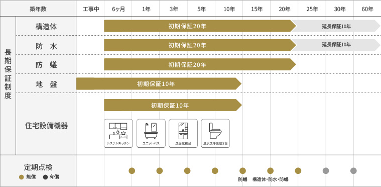 住宅瑕疵担保保険