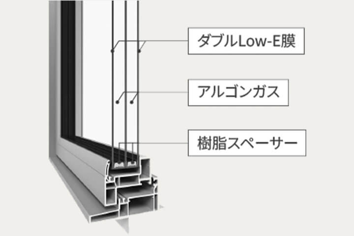 高性能トリプルガラス樹脂窓